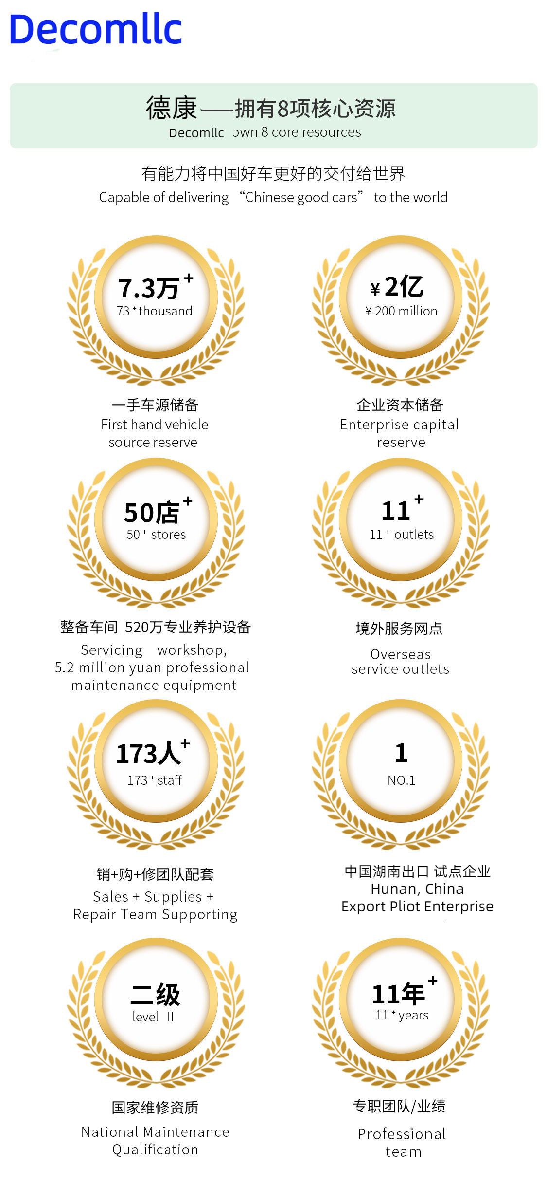 ประเทศจีน HUNAN DECOMLLC SUPPLY CHAIN CO., LTD. รายละเอียด บริษัท