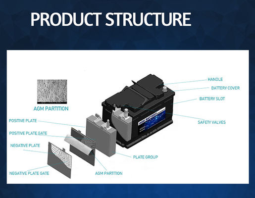 อุปกรณ์จัดหารถยนต์ไฟฟ้า 96ah
