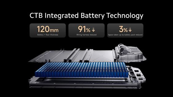 สินค้าใหม่ Xiaomi SU7 ซีดาน 475kW หรือ 664bhp พลังงาน 165mph รถพลังงานใหม่